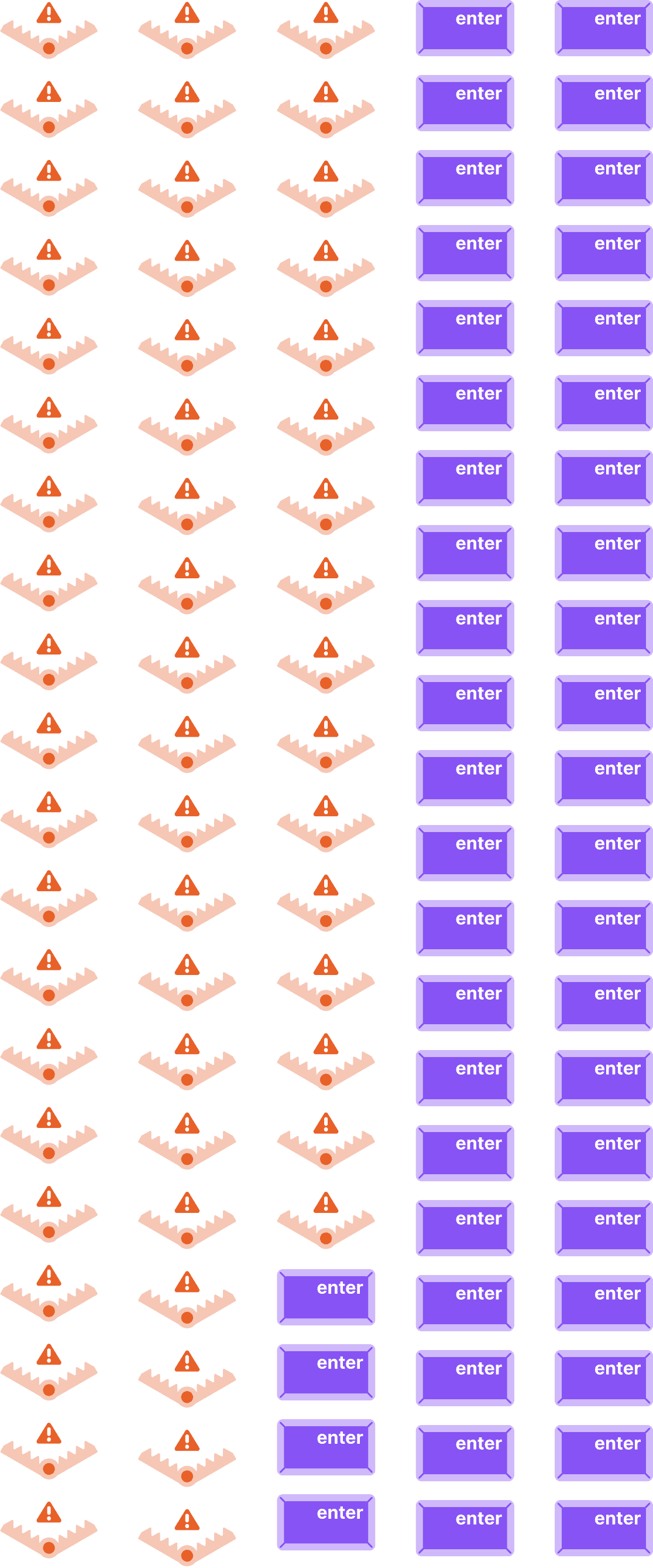 56 traps with an error symbol and 44 enter keys from a keyboard to represent 56% of pages scanned had at least 1 keyboard trap.